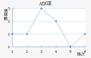 AEKŵ