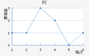 FC