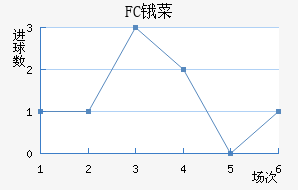 FCﰲ˹