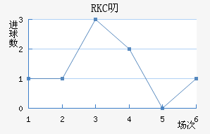 RKC߶˽