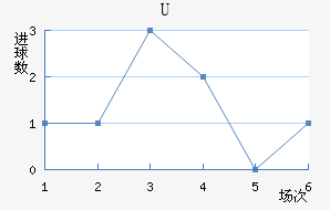 Uɭ