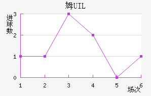 ķUIL
