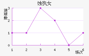 ʴִŮ