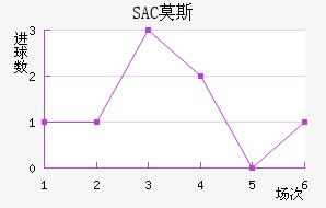 SACĪ˹ƽ