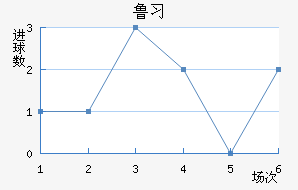 ³ϰ½
