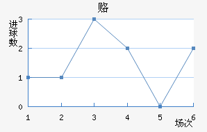 ¸δ