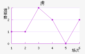 ²