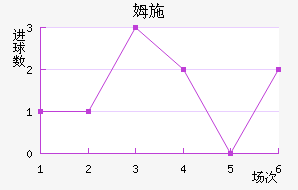 ķʩؽ