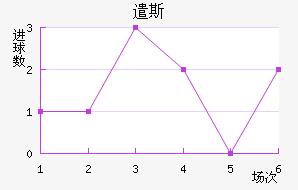 ǲ˹