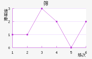 ɸ