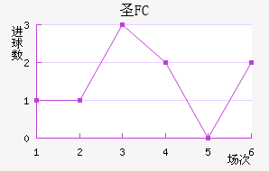 FCʥ