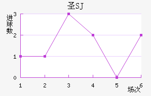 ʥSJ