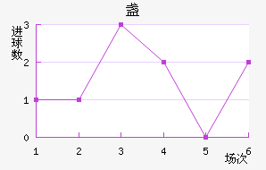 յ½