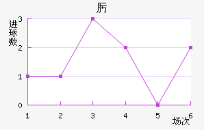 뿥