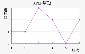 APOP Ŭ˹