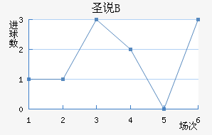 ʥ˵±Bӽ