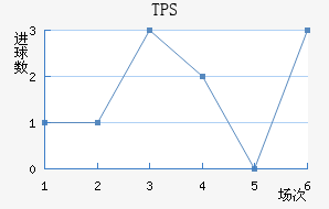 TPS