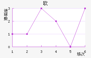 ŷ½
