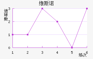 ǰ˹ŵ