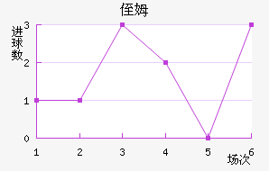 ֶķ˹