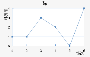 µ½