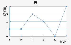 ޽