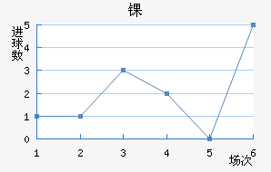 ﾺ