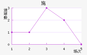 ʩǽ