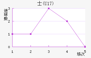 ʿ(U17)