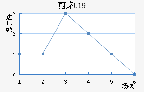 ε¸(U19)
