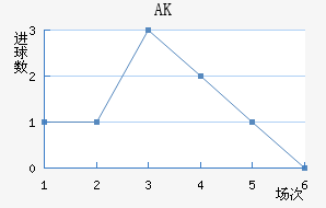 AK