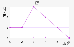 ²