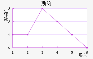 ˹Լ
