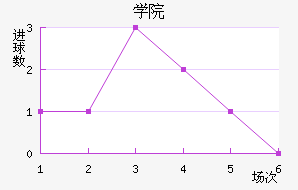 ѧԺ
