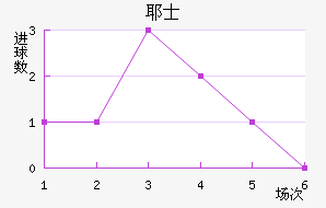 Үʿ