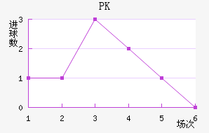 PK