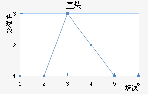 ֱȲ