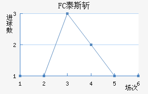 FC̩˹ն