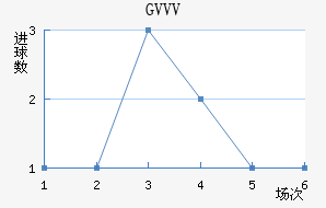 GVVV۴