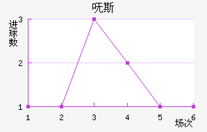 ߼˹