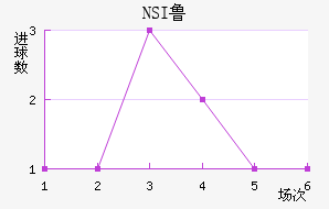 NSI³ά˽