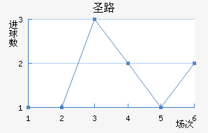 ʥ·˹