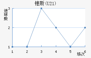 ׶˹(U21)