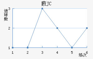 ޴JC