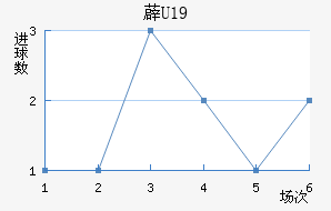 ޵U19