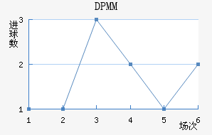DPMM