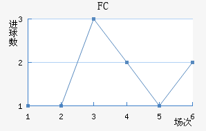 ׶FC