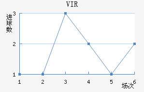 VIR׽