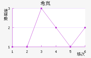 ϣᰲ
