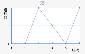 ʯ½